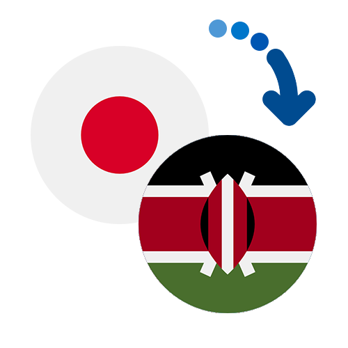 Wie kann man online Geld von Japan nach Kenia senden?