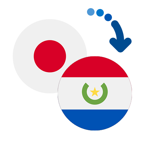 How to send money from Japan to Paraguay