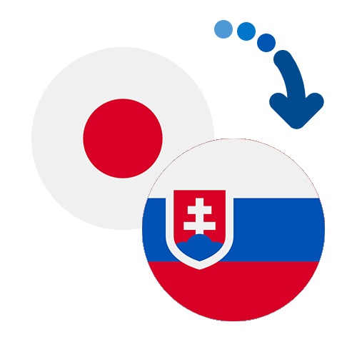 How to send money from Japan to Slovakia