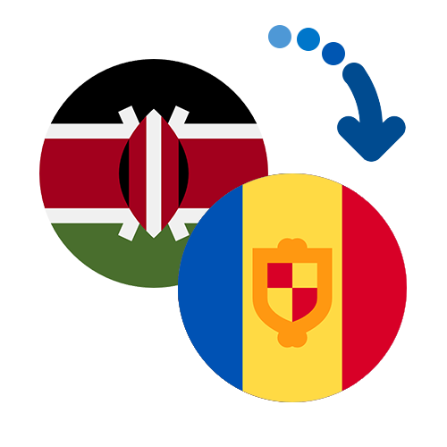 How to send money from Kenya to Andorra