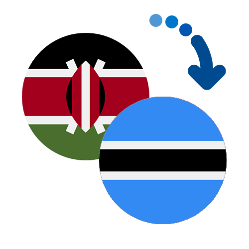 Wie kann man online Geld von Kenia nach Botswana senden?