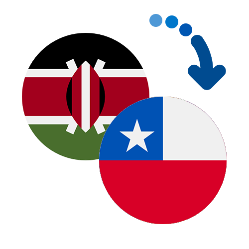 How to send money from Kenya to Chile