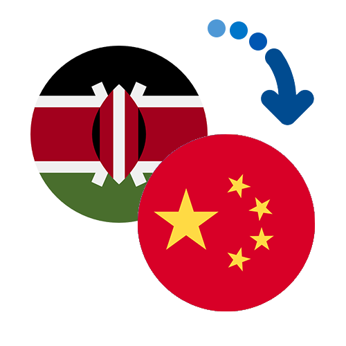 How to send money from Kenya to China