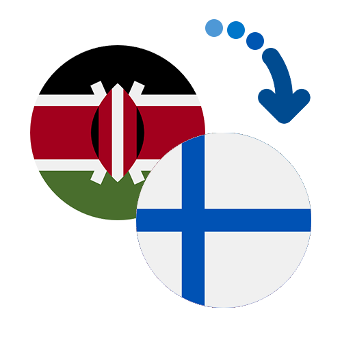 Wie kann man online Geld von Kenia nach Finnland senden?