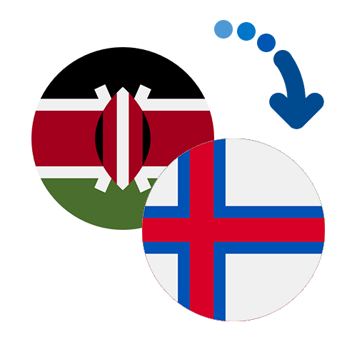 How to send money from Kenya to the Faroe Islands