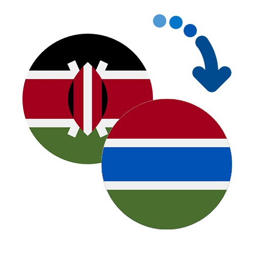 Wie kann man online Geld von Kenia nach Gambia senden?