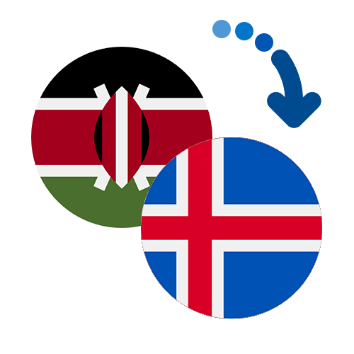 How to send money from Kenya to Iceland