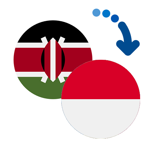 Wie kann man online Geld von Kenia nach Monaco senden?