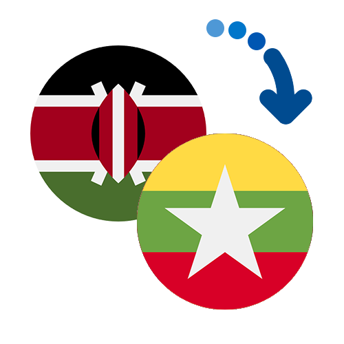 How to send money from Kenya to Myanmar