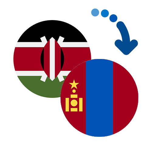 Wie kann man online Geld von Kenia in die Mongolei senden?