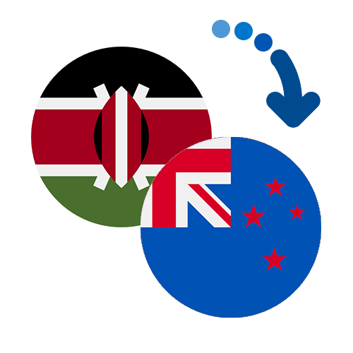 How to send money from Kenya to New Zealand
