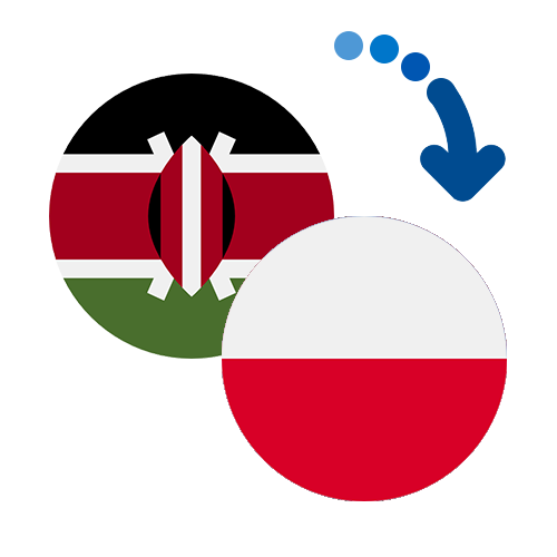 Wie kann man online Geld von Kenia nach Polen senden?
