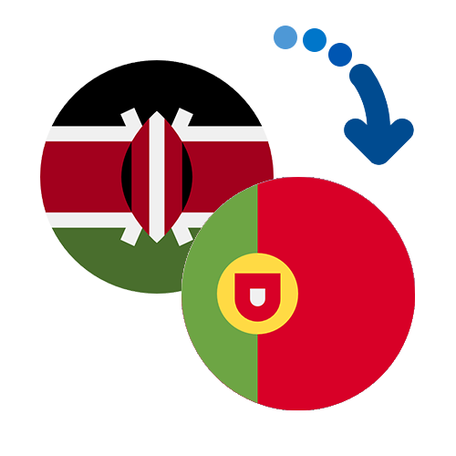 Wie kann man online Geld von Kenia nach Portugal senden?