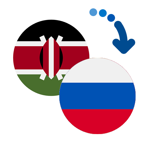 How to send money from Kenya to Russia