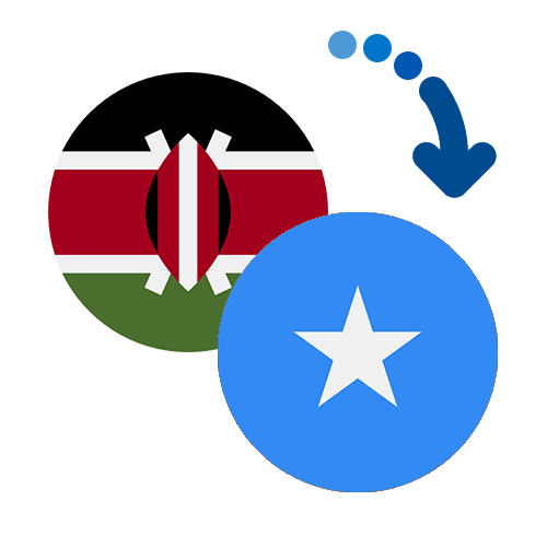 ¿Cómo mandar dinero de Kenia a Somalia?