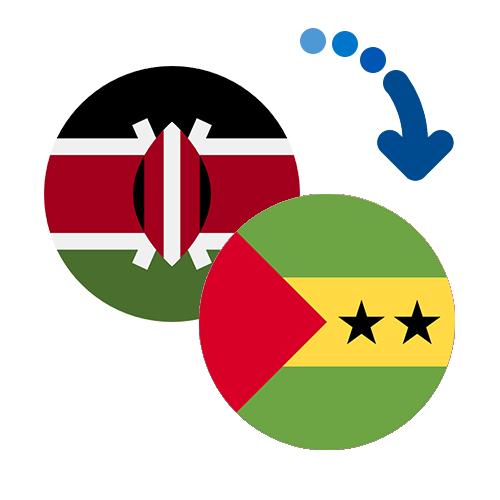 How to send money from Kenya to Sao Tome And Principe