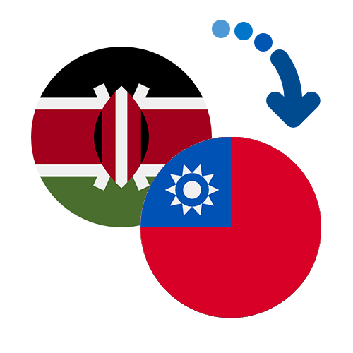 How to send money from Kenya to Taiwan