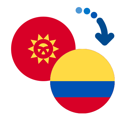 How to send money from Kyrgyzstan to Colombia
