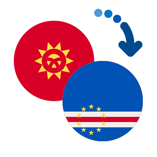 Wie kann man online Geld von Kirgisistan nach Kap Verde senden?
