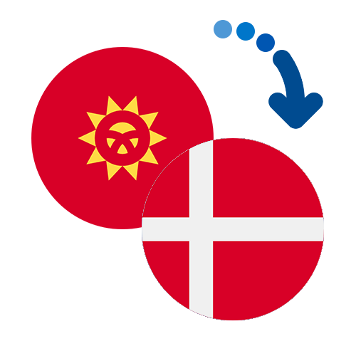 How to send money from Kyrgyzstan to Denmark