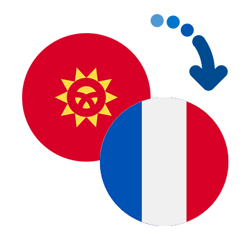 How to send money from Kyrgyzstan to France