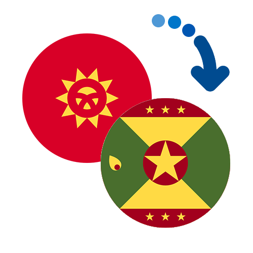 Як переказати гроші з Киргизстану в Гренаду