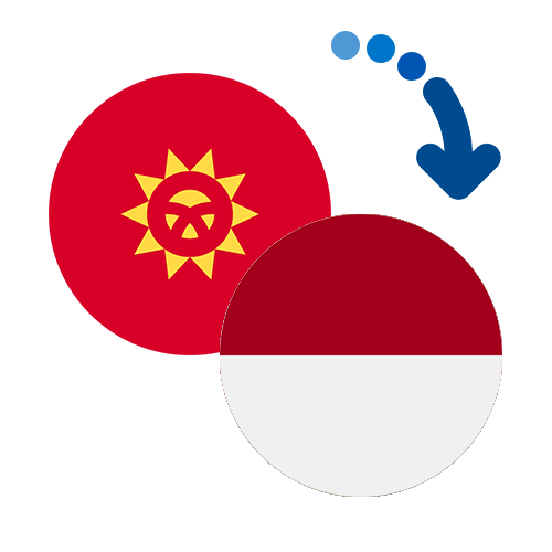 ¿Cómo mandar dinero de Kirguistán a Indonesia?