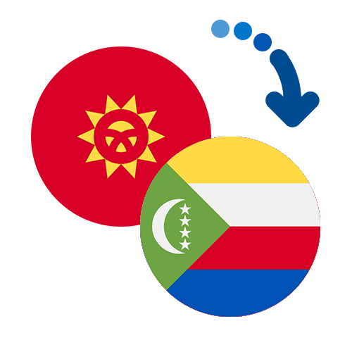 ¿Cómo mandar dinero de Kirguistán a las Comoras?
