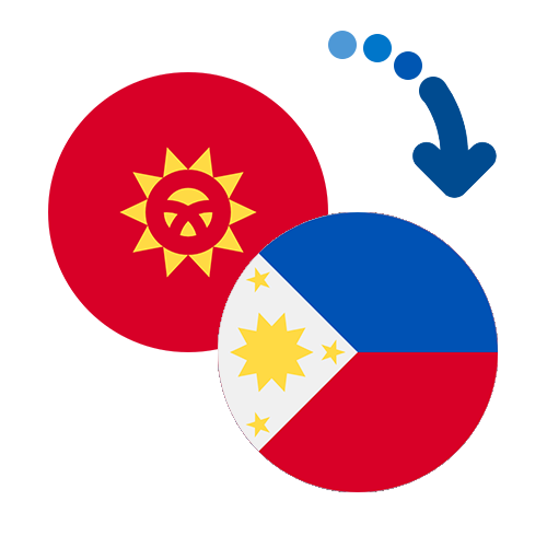 How to send money from Kyrgyzstan to the Philippines