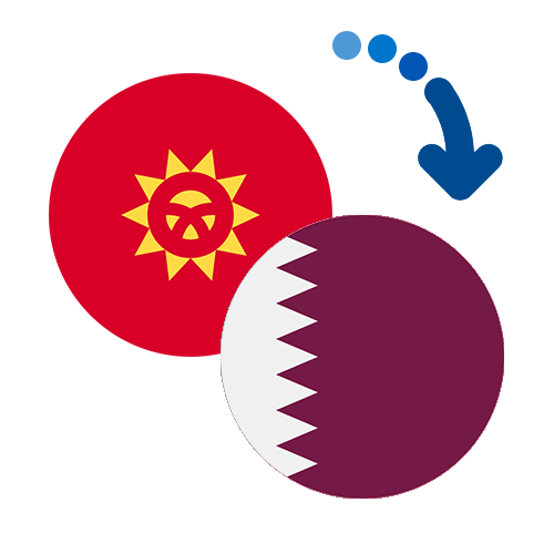 How to send money from Kyrgyzstan to Qatar