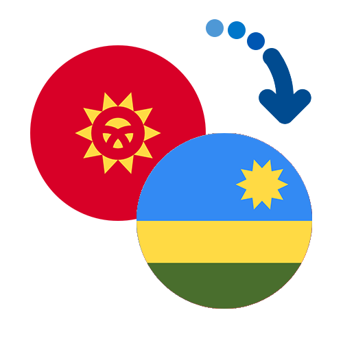 How to send money from Kyrgyzstan to Rwanda