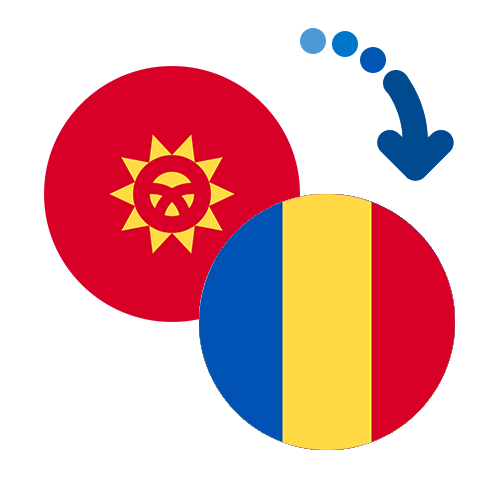 Wie kann man online Geld von Kirgisistan nach Tschad senden?
