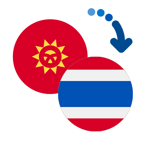 How to send money from Kyrgyzstan to Thailand