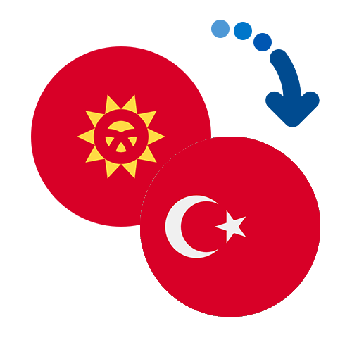 ¿Cómo mandar dinero de Kirguistán a Turquía?