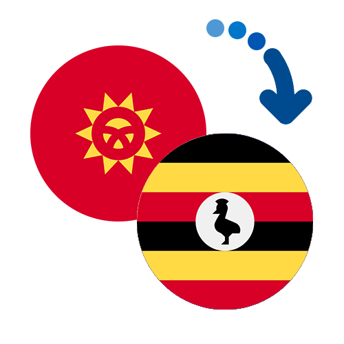 Wie kann man online Geld von Kirgisistan nach Uganda senden?