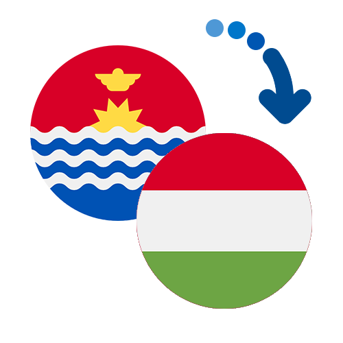 How to send money from Kiribati to Hungary