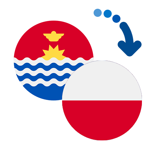 How to send money from Kiribati to Poland