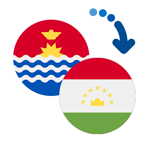 How to send money from Kiribati to Tajikistan