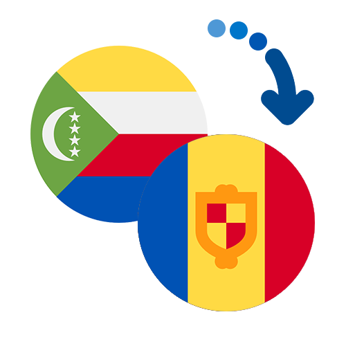 Wie kann man online Geld von den Komoren nach Andorra senden?