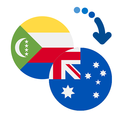 How to send money from the Comoros to Australia
