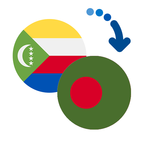 Wie kann man online Geld von den Komoren nach Bangladesch senden?
