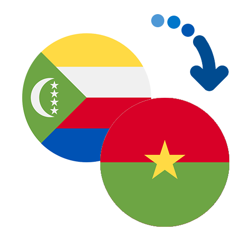 Jak wysłać pieniądze z Komorów do Burkina Faso online?