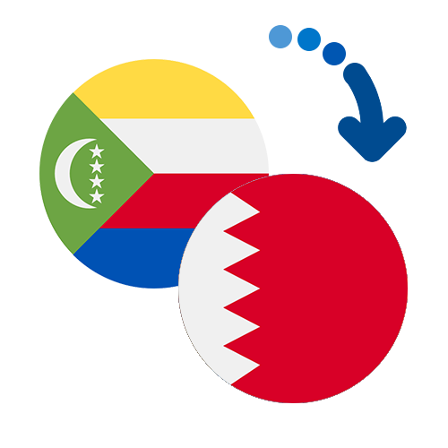 How to send money from the Comoros to Bahrain
