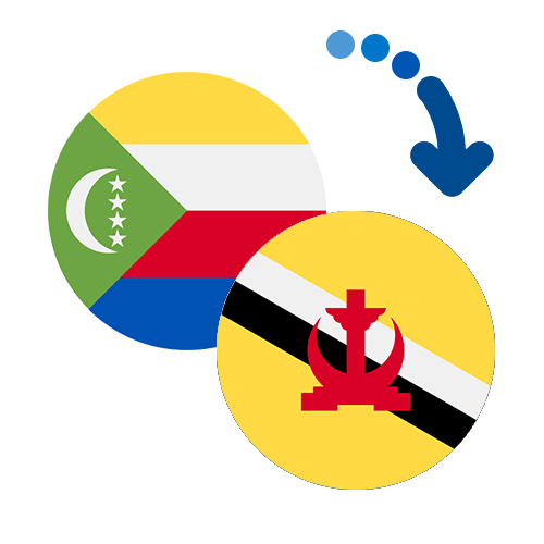 How to send money from the Comoros to Brunei Darussalam