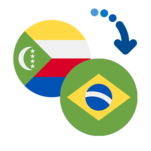 Как перевести деньги из Коморских островов в Бразилию