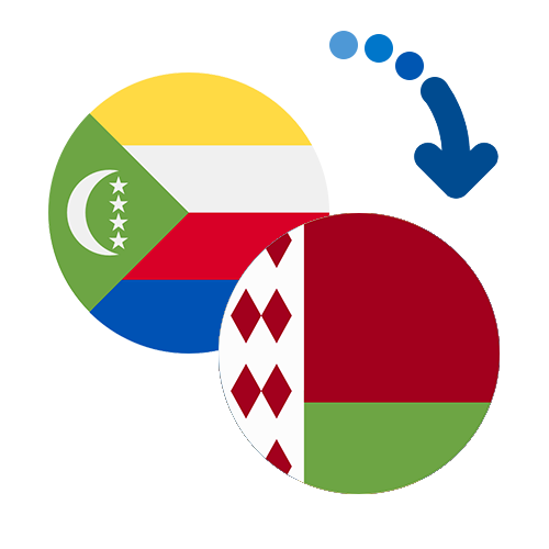 Wie kann man online Geld von den Komoren nach Belarus senden?
