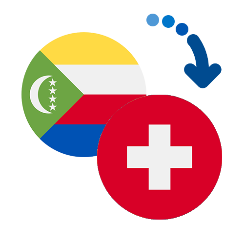 Jak wysłać pieniądze z Komorów do Szwajcarii online?