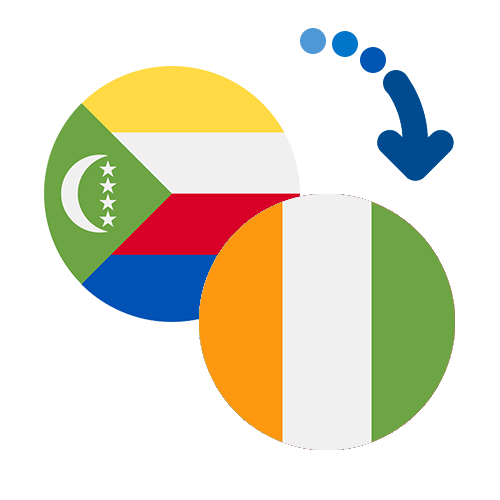 ¿Cómo mandar dinero de las Comoras a Costa de Marfil?