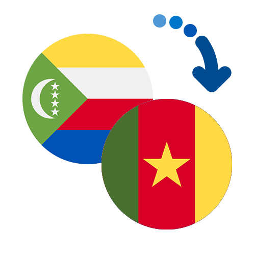 Wie kann man online Geld von den Komoren nach Kamerun senden?