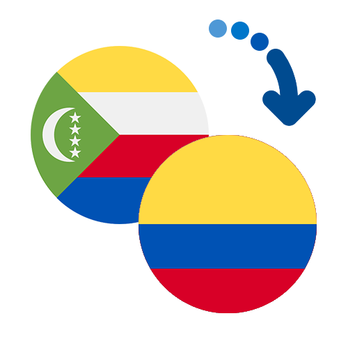 Wie kann man online Geld von den Komoren nach Kolumbien senden?